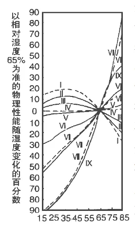 紙張恒溫恒濕實驗室